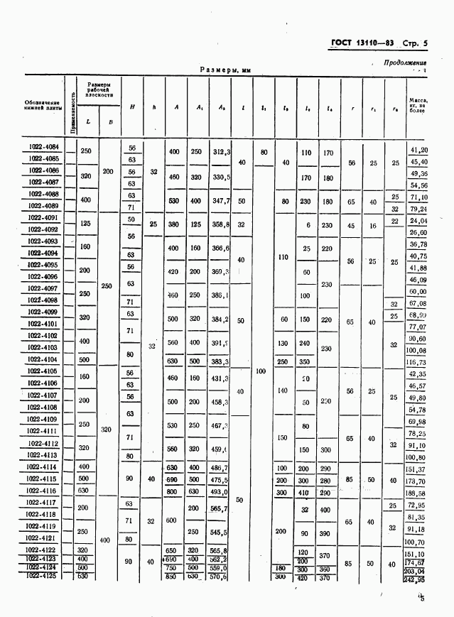 ГОСТ 13110-83, страница 7