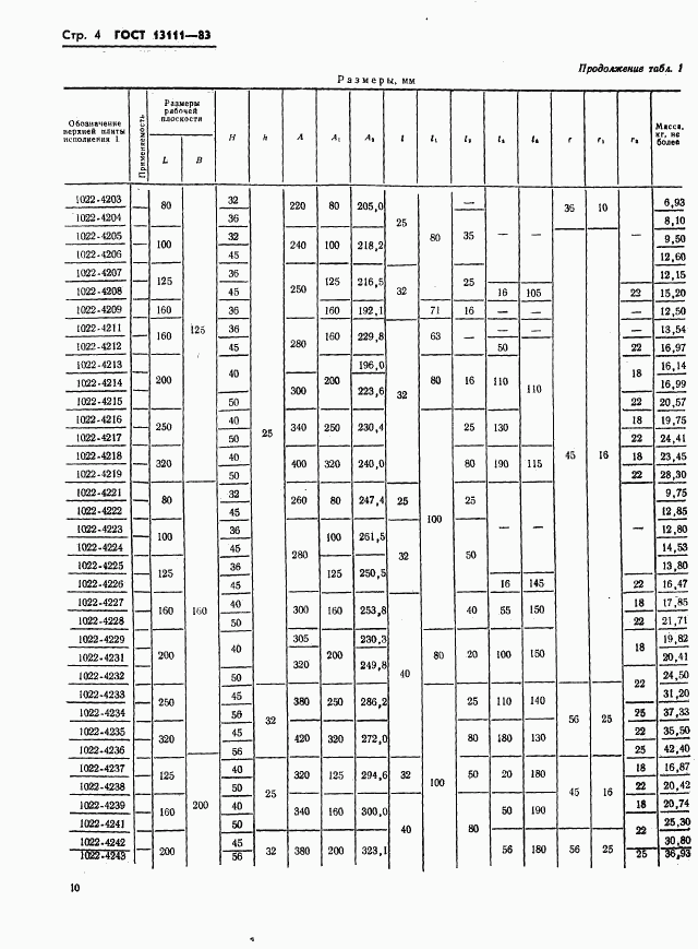 ГОСТ 13111-83, страница 4