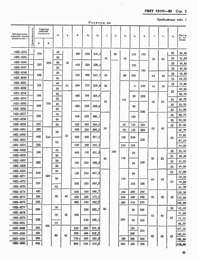 ГОСТ 13111-83, страница 5