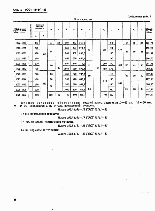 ГОСТ 13111-83, страница 6