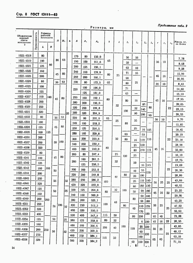 ГОСТ 13111-83, страница 8