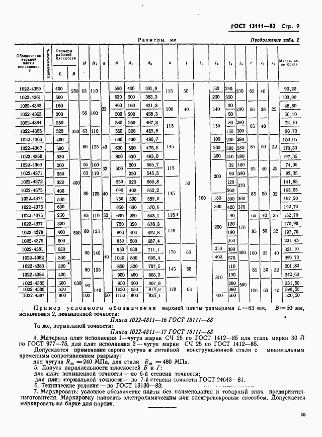 ГОСТ 13111-83, страница 9