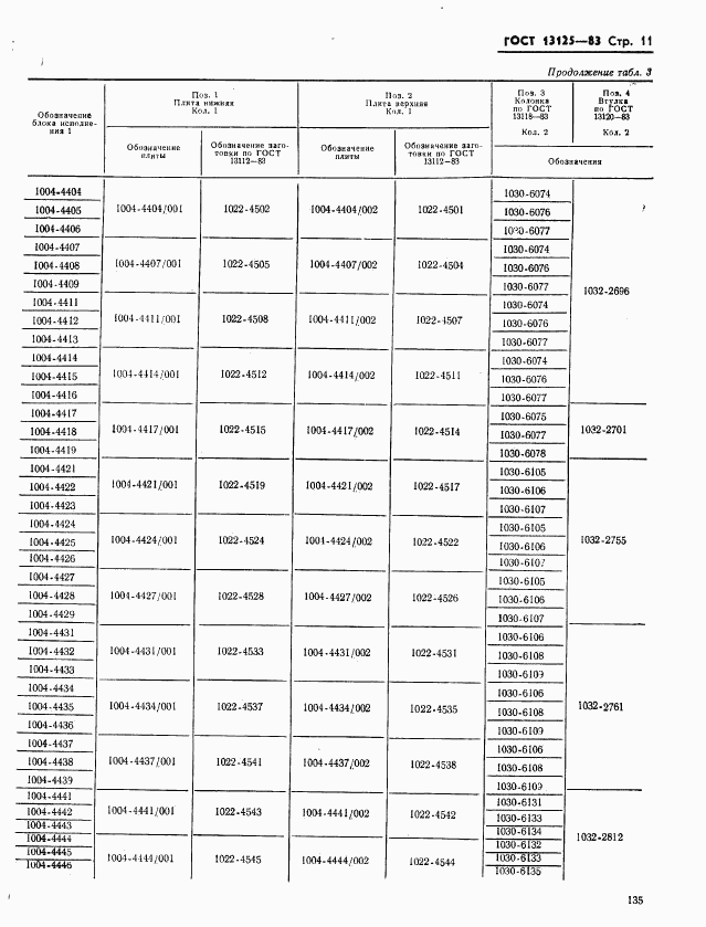 ГОСТ 13125-83, страница 11