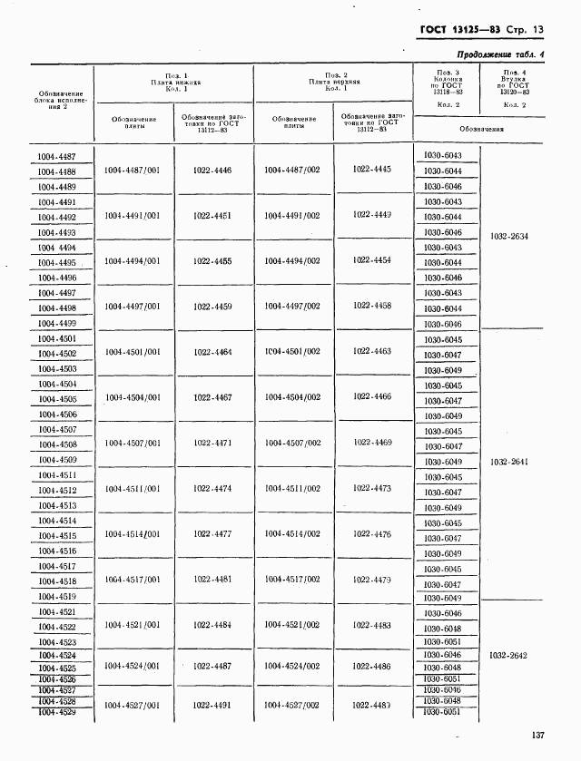 ГОСТ 13125-83, страница 13