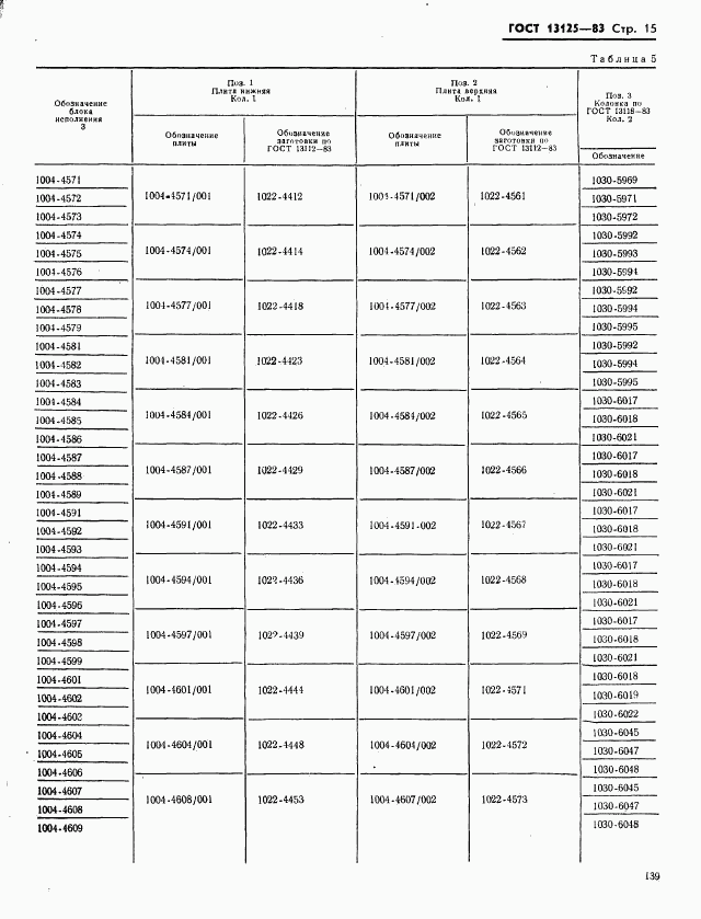 ГОСТ 13125-83, страница 15