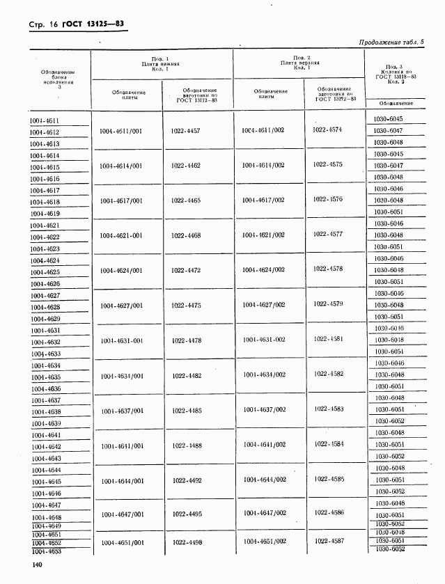 ГОСТ 13125-83, страница 16