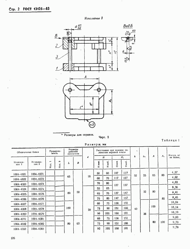 ГОСТ 13125-83, страница 2