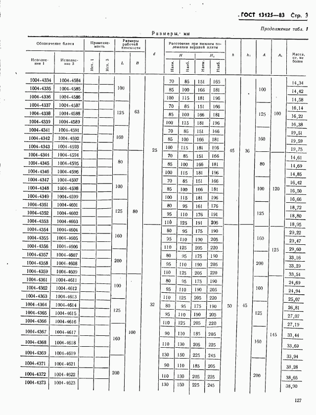 ГОСТ 13125-83, страница 3