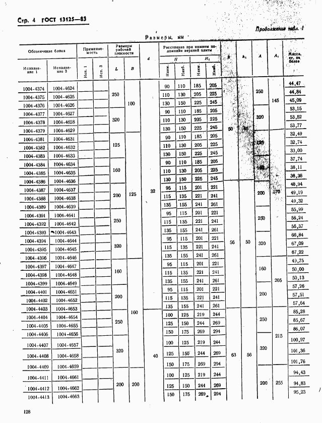 ГОСТ 13125-83, страница 4