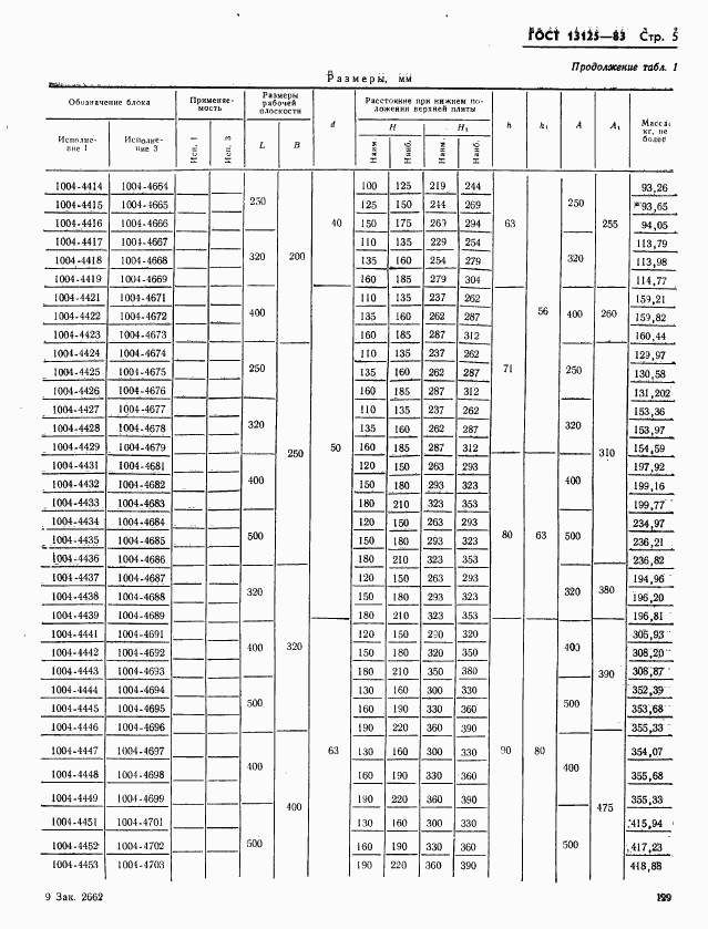 ГОСТ 13125-83, страница 5