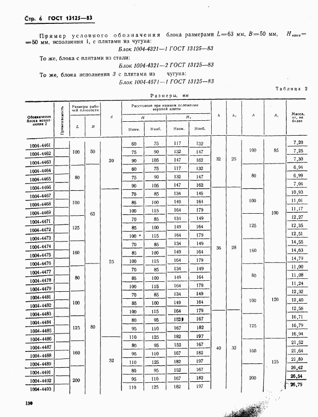 ГОСТ 13125-83, страница 6