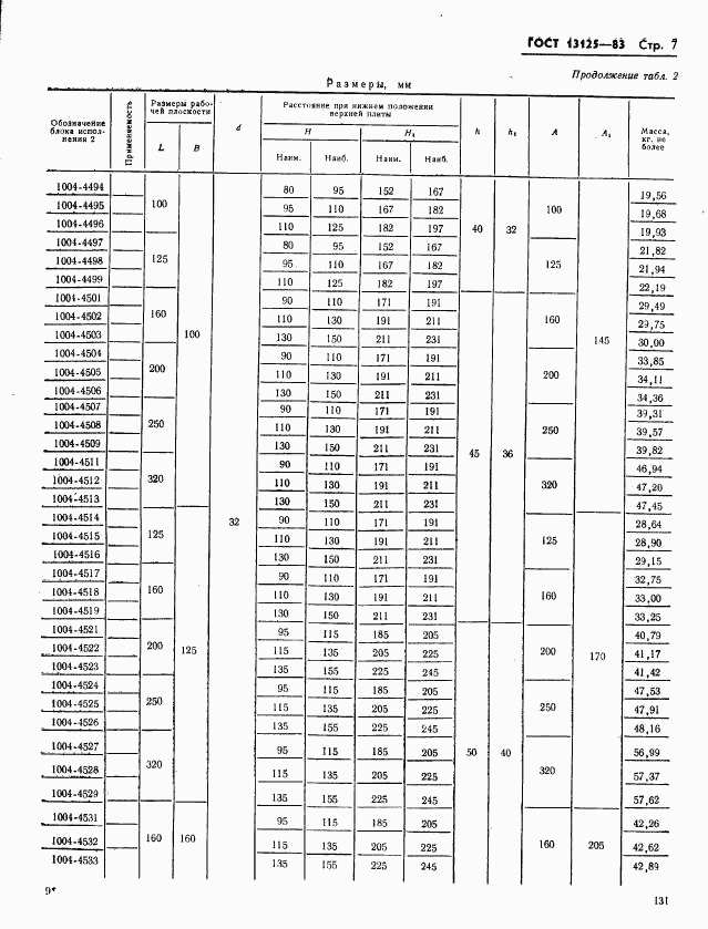 ГОСТ 13125-83, страница 7