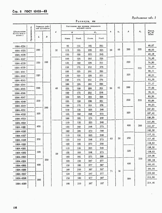 ГОСТ 13125-83, страница 8