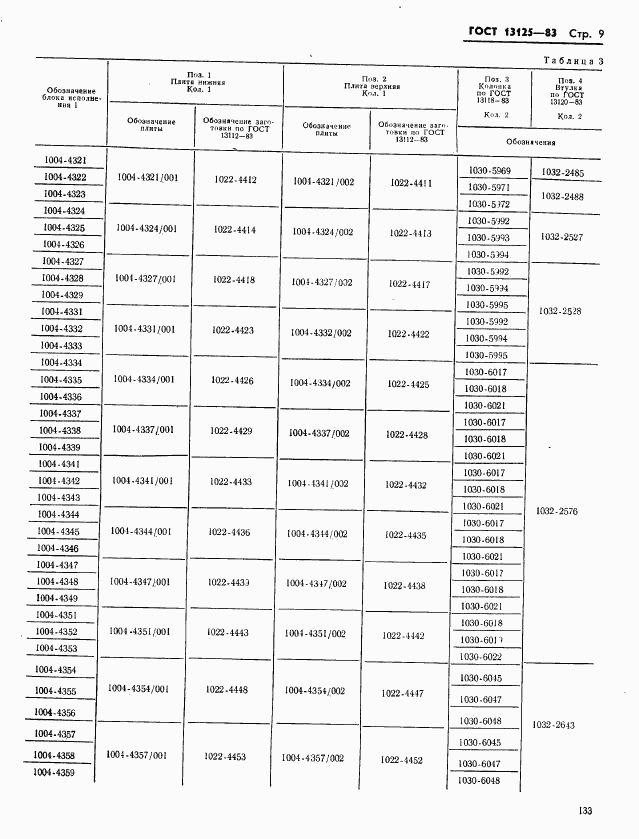 ГОСТ 13125-83, страница 9