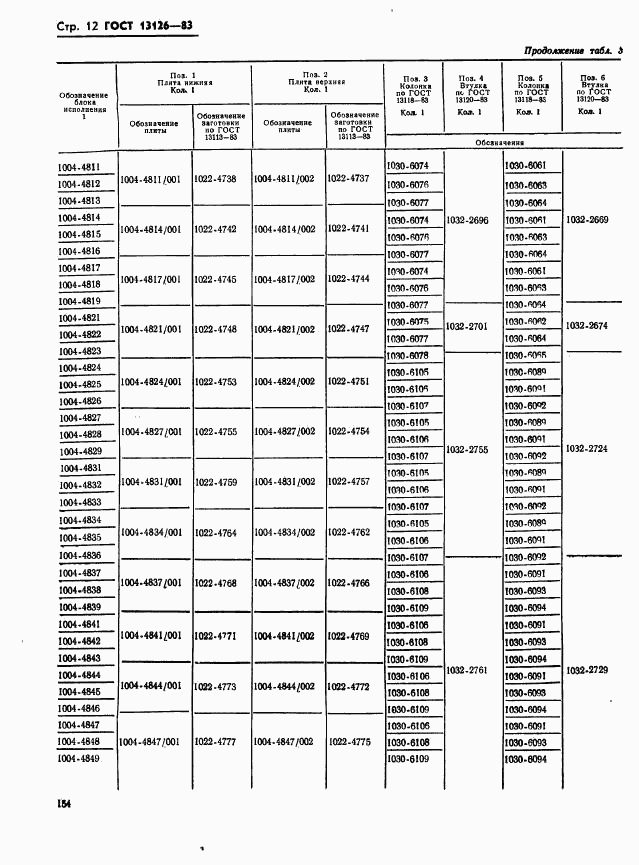 ГОСТ 13126-83, страница 12