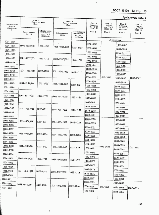 ГОСТ 13126-83, страница 15