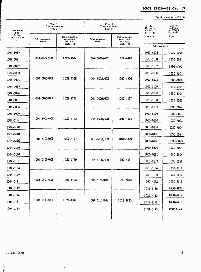 ГОСТ 13126-83, страница 19