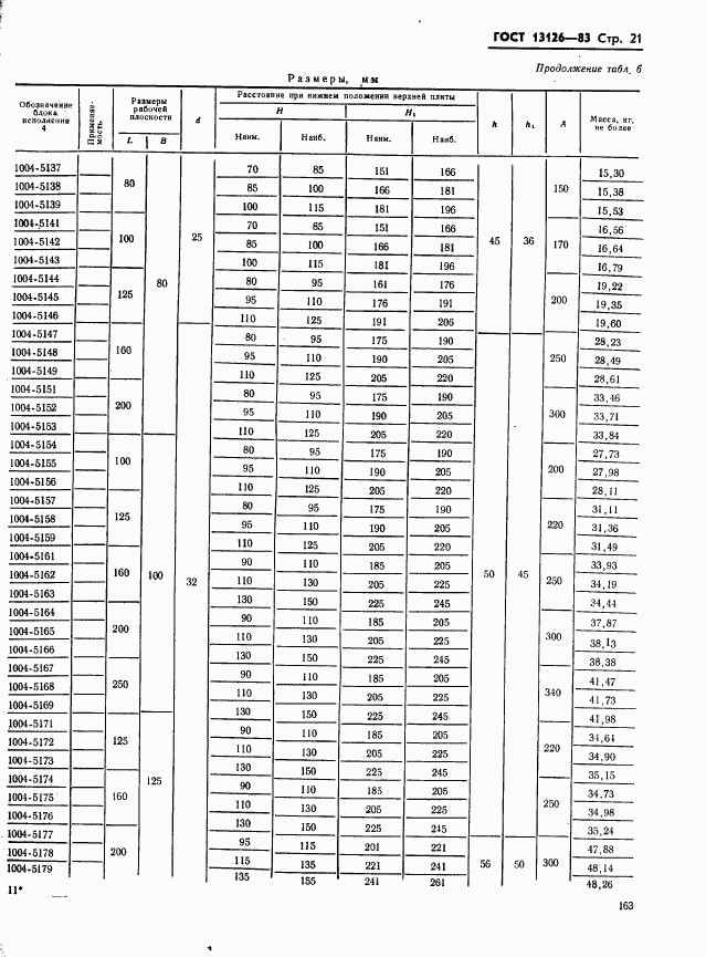 ГОСТ 13126-83, страница 21