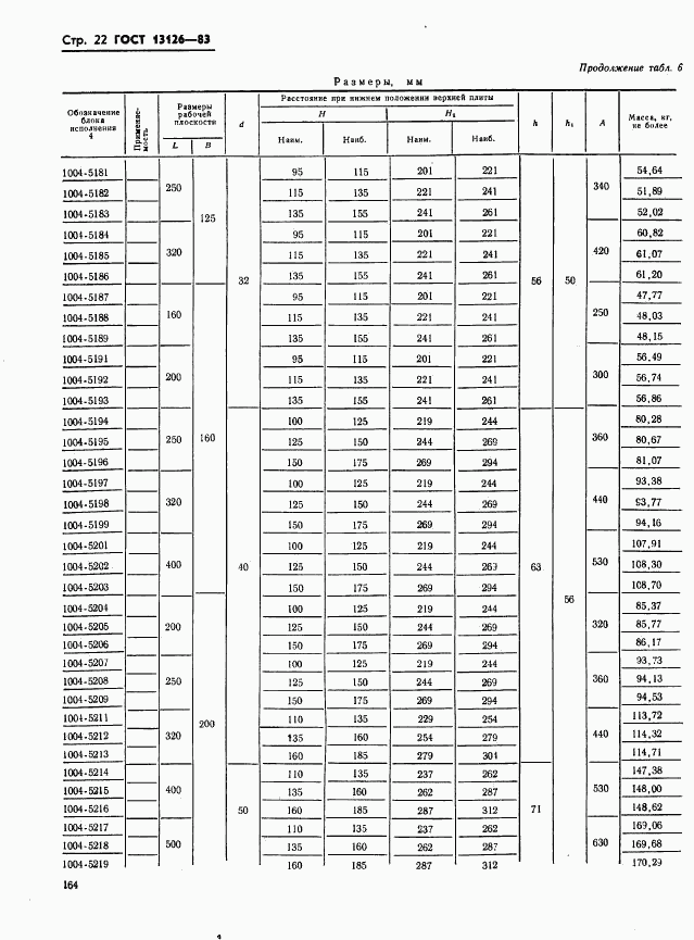 ГОСТ 13126-83, страница 22