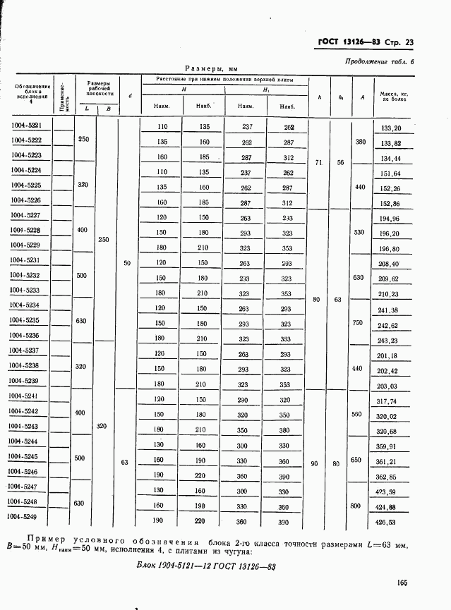 ГОСТ 13126-83, страница 23