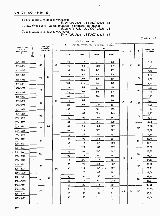 ГОСТ 13126-83, страница 24