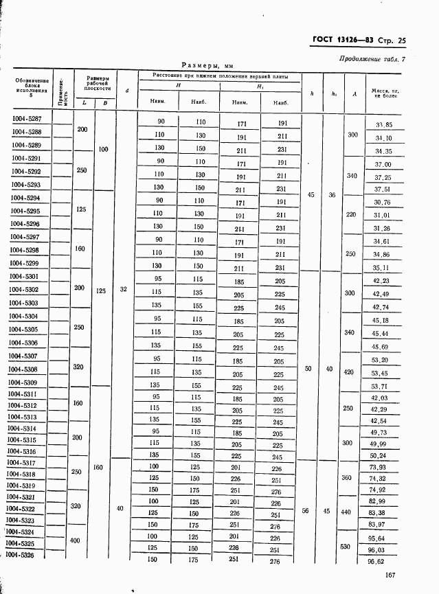 ГОСТ 13126-83, страница 25