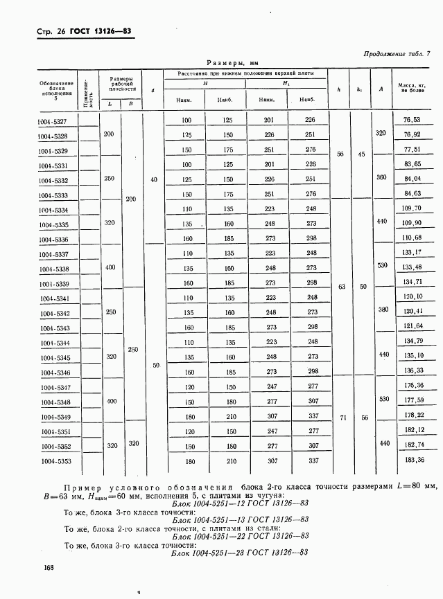 ГОСТ 13126-83, страница 26