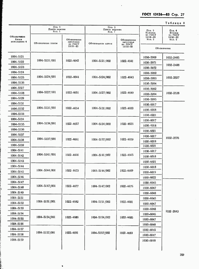 ГОСТ 13126-83, страница 27