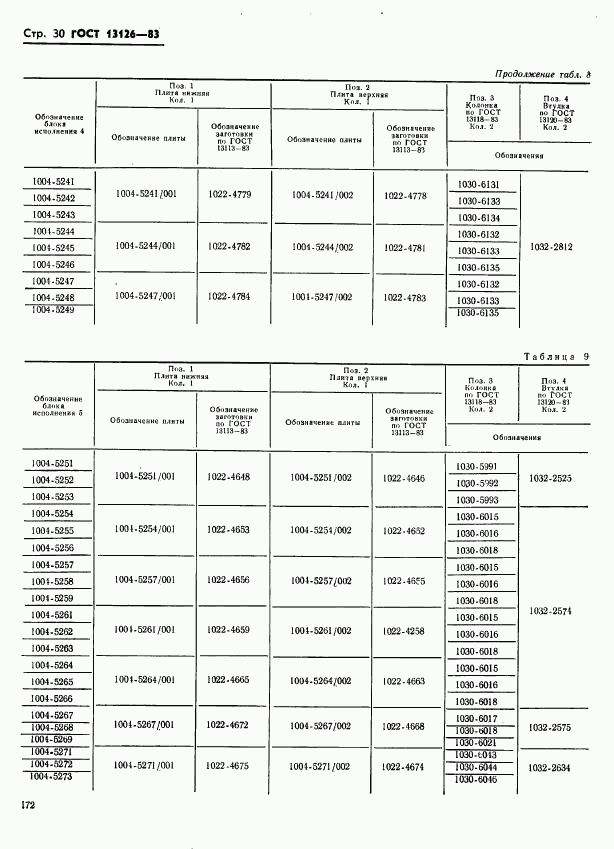 ГОСТ 13126-83, страница 30