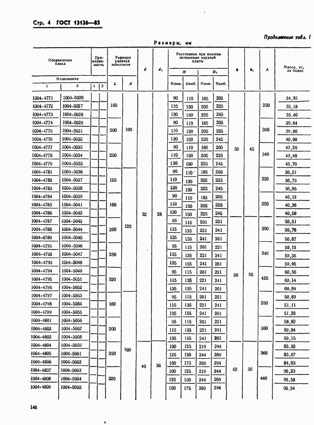 ГОСТ 13126-83, страница 4