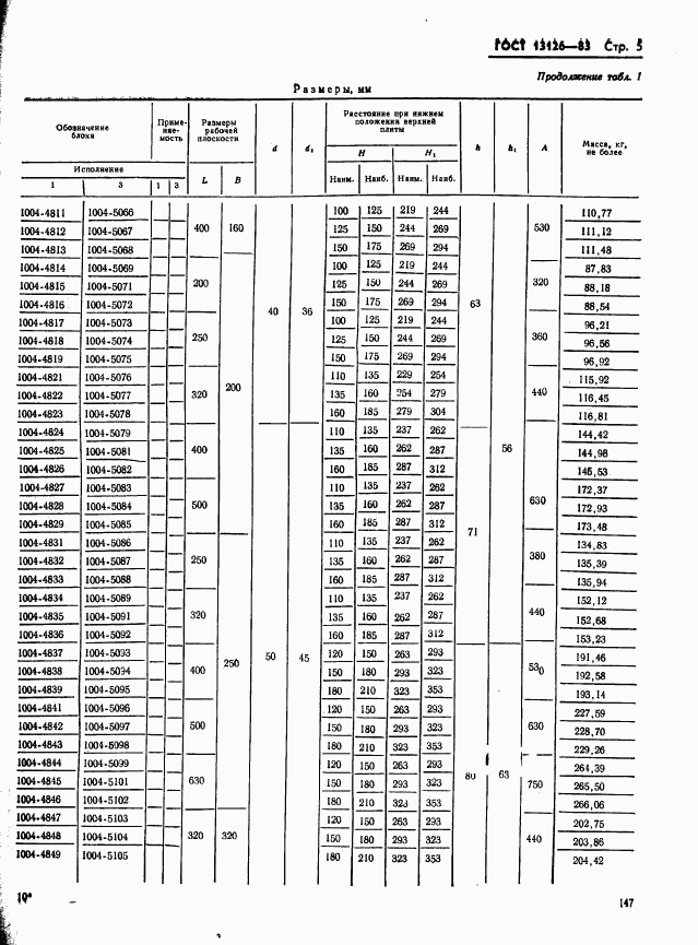 ГОСТ 13126-83, страница 5