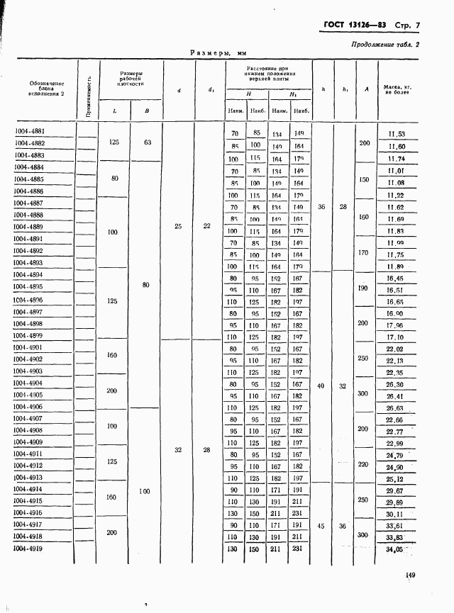 ГОСТ 13126-83, страница 7