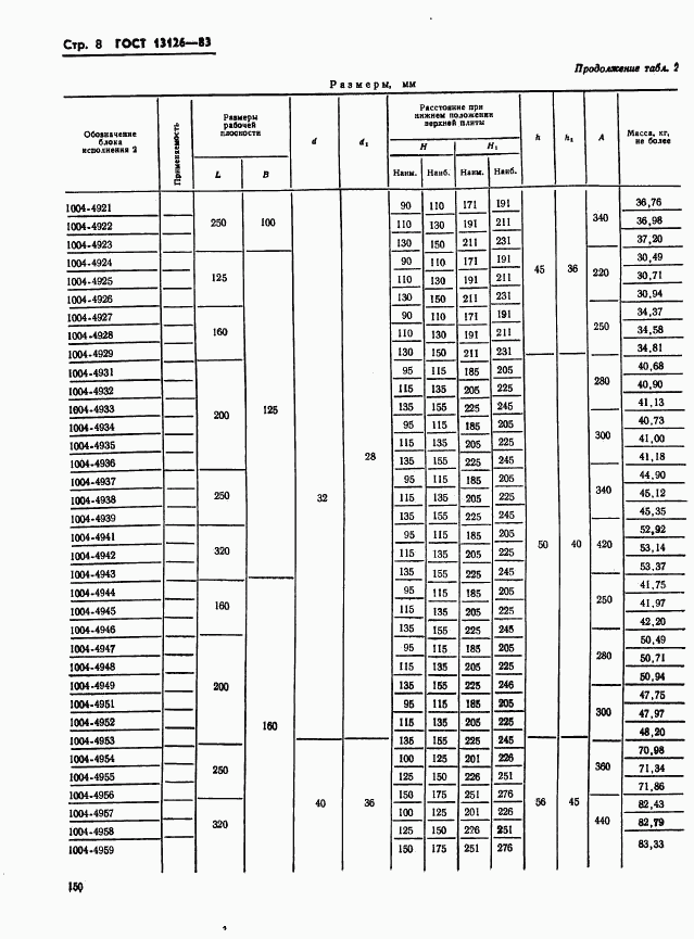 ГОСТ 13126-83, страница 8