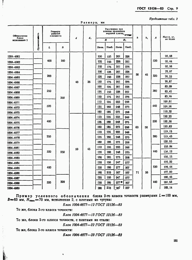 ГОСТ 13126-83, страница 9