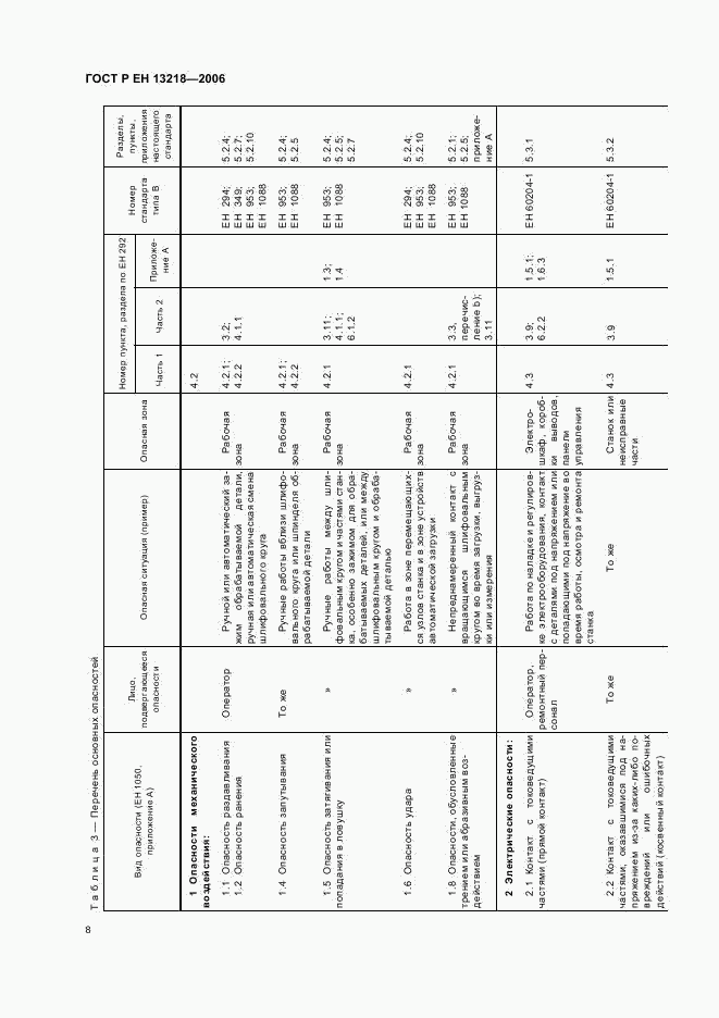 ГОСТ Р ЕН 13218-2006, страница 12