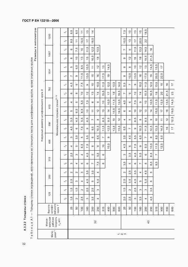 ГОСТ Р ЕН 13218-2006, страница 36