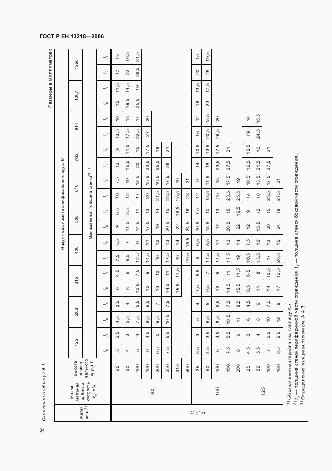 ГОСТ Р ЕН 13218-2006, страница 38