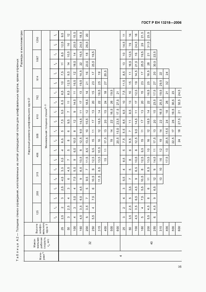ГОСТ Р ЕН 13218-2006, страница 39
