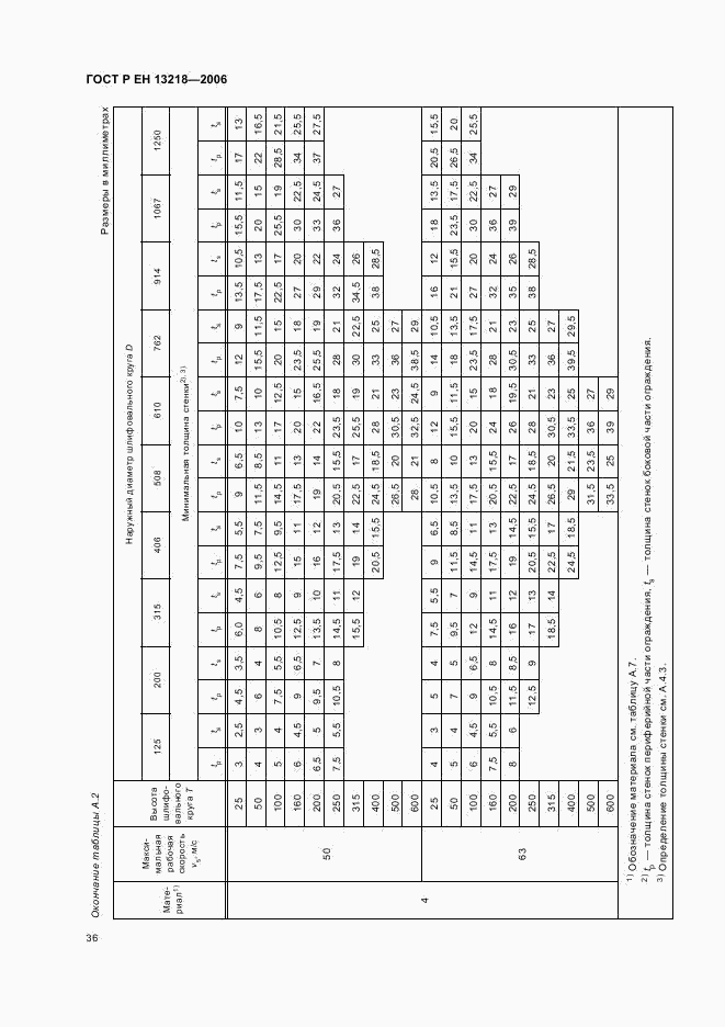 ГОСТ Р ЕН 13218-2006, страница 40