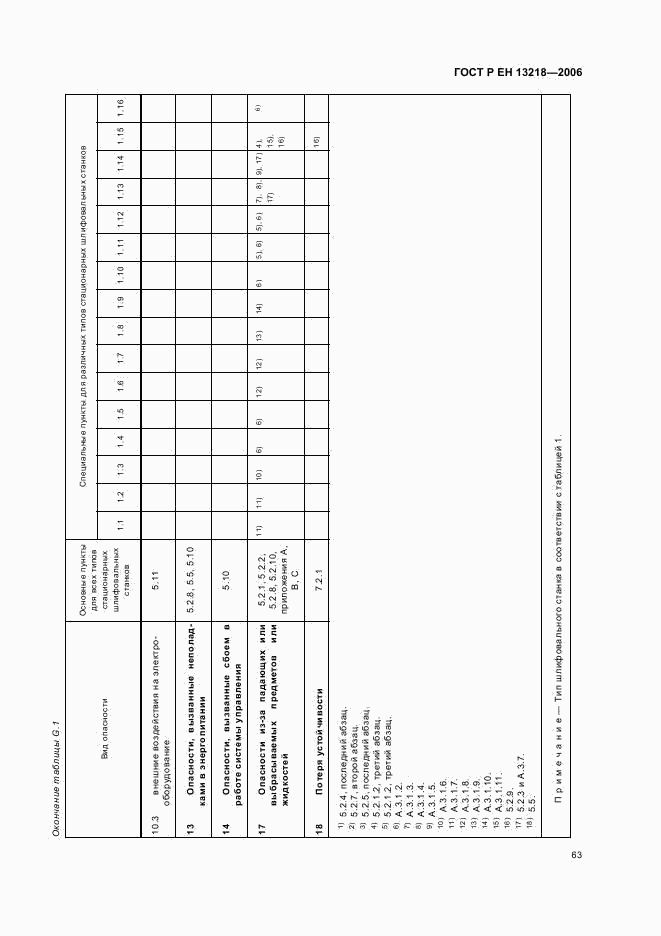 ГОСТ Р ЕН 13218-2006, страница 67