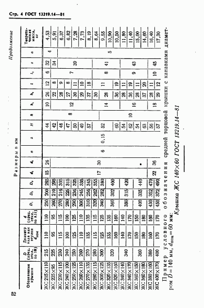ГОСТ 13219.14-81, страница 4