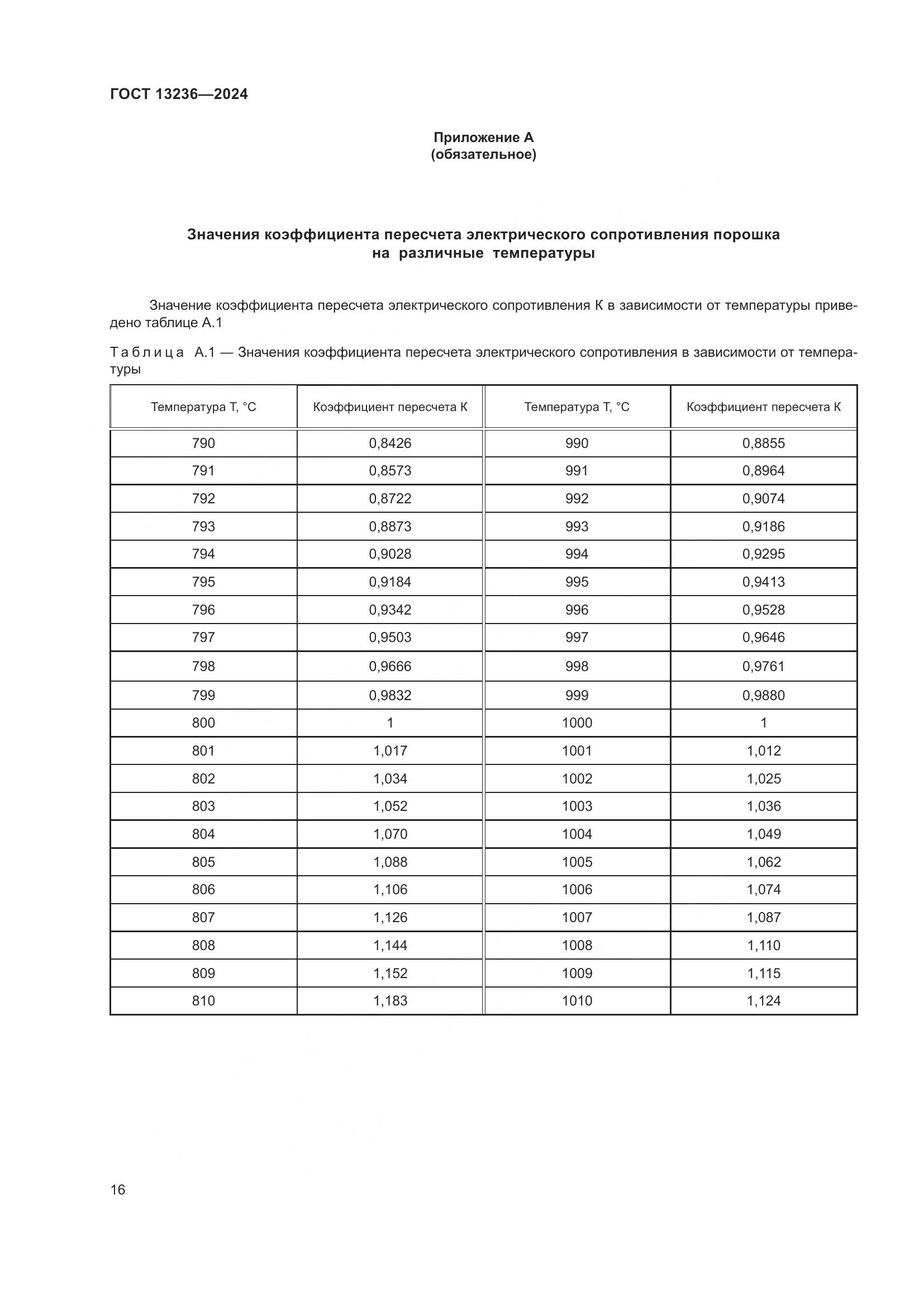 ГОСТ 13236-2024, страница 19