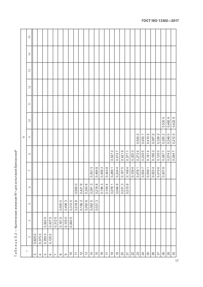 ГОСТ ISO 13302-2017, страница 23