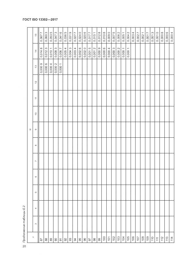 ГОСТ ISO 13302-2017, страница 26