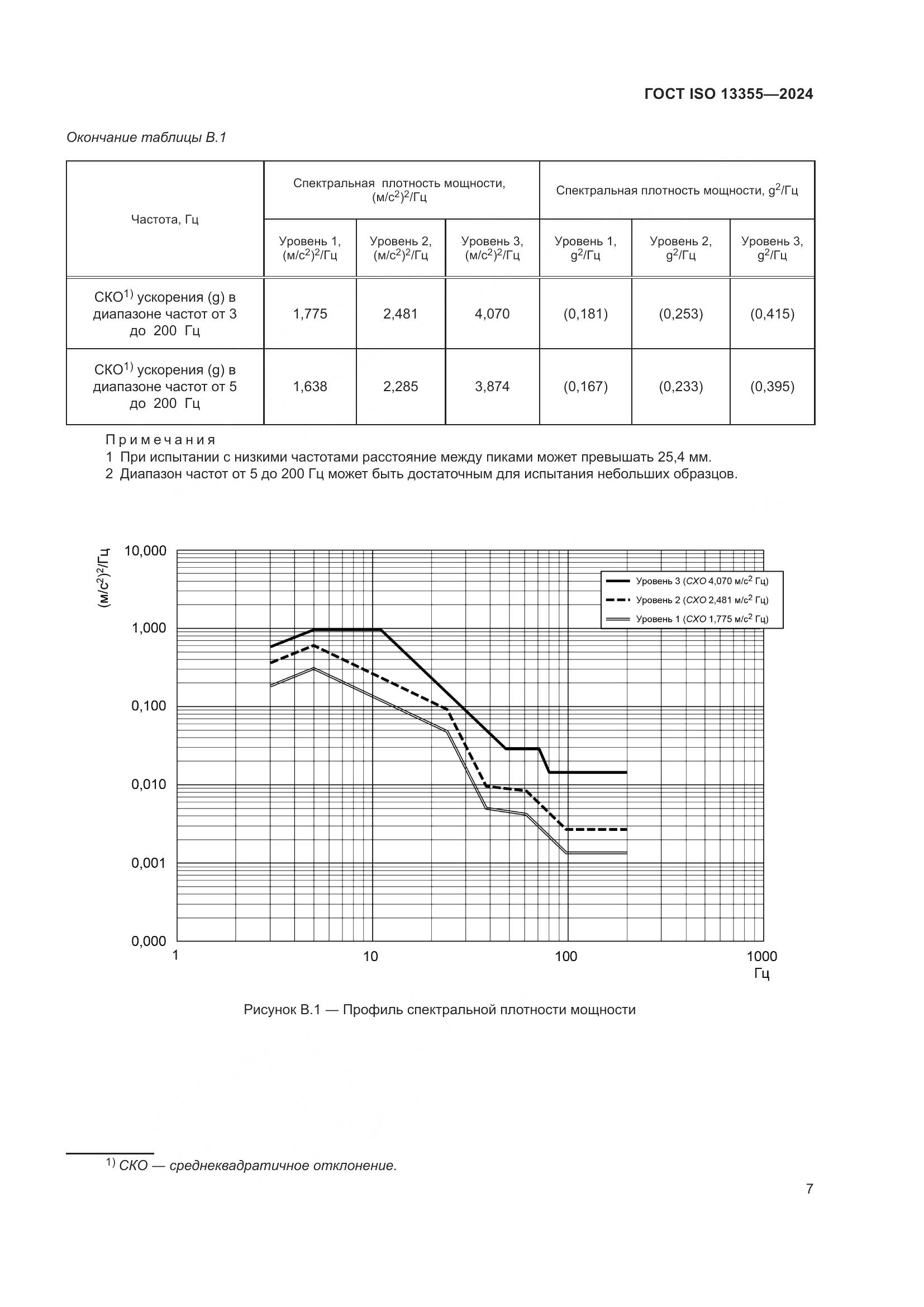 ГОСТ ISO 13355-2024, страница 13