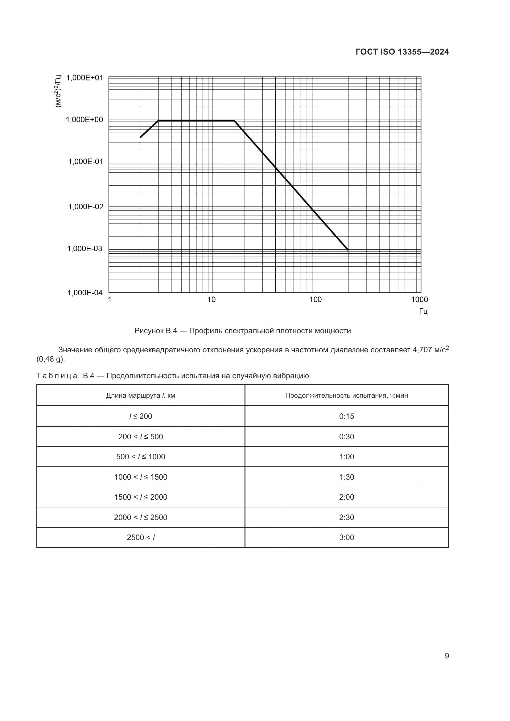 ГОСТ ISO 13355-2024, страница 15