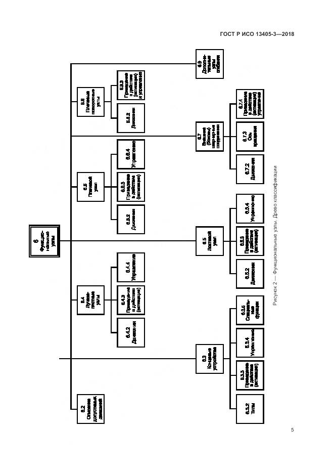 ГОСТ Р ИСО 13405-3-2018, страница 11