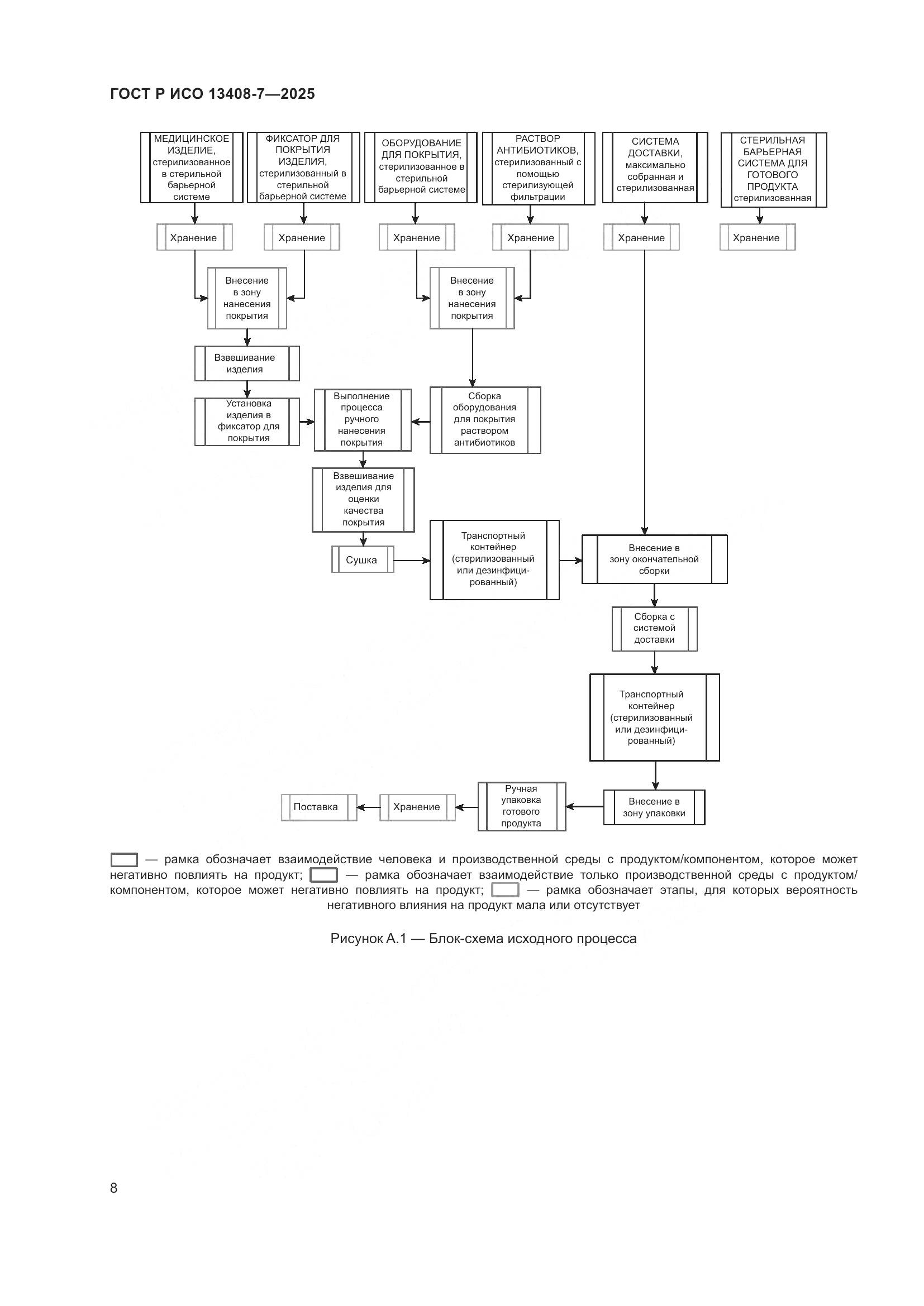 ГОСТ Р ИСО 13408-7-2025, страница 12