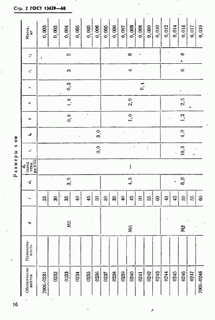 ГОСТ 13429-68, страница 2