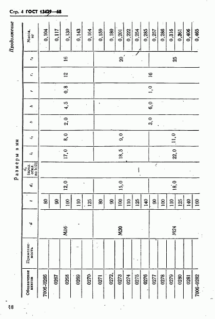 ГОСТ 13429-68, страница 4